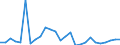 Flow: Exports / Measure: Values / Partner Country: World / Reporting Country: Switzerland incl. Liechtenstein