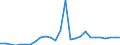 Flow: Exports / Measure: Values / Partner Country: World / Reporting Country: United Kingdom