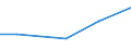 Flow: Exports / Measure: Values / Partner Country: New Zealand / Reporting Country: Canada
