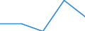 Flow: Exports / Measure: Values / Partner Country: New Zealand / Reporting Country: France incl. Monaco & overseas