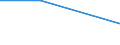 Flow: Exports / Measure: Values / Partner Country: New Zealand / Reporting Country: Greece