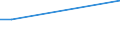Flow: Exports / Measure: Values / Partner Country: New Zealand / Reporting Country: Spain