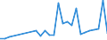 Flow: Exports / Measure: Values / Partner Country: New Zealand / Reporting Country: United Kingdom