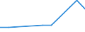 Flow: Exports / Measure: Values / Partner Country: USA incl. Puerto Rico / Reporting Country: France incl. Monaco & overseas