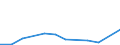 Flow: Exports / Measure: Values / Partner Country: USA incl. Puerto Rico / Reporting Country: Netherlands