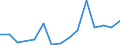 Flow: Exports / Measure: Values / Partner Country: USA incl. Puerto Rico / Reporting Country: United Kingdom