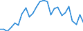 Flow: Exports / Measure: Values / Partner Country: World / Reporting Country: Austria
