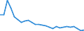 Flow: Exports / Measure: Values / Partner Country: World / Reporting Country: Belgium