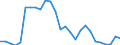 Flow: Exports / Measure: Values / Partner Country: World / Reporting Country: Canada
