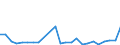 Flow: Exports / Measure: Values / Partner Country: World / Reporting Country: Chile