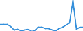 Flow: Exports / Measure: Values / Partner Country: World / Reporting Country: Czech Rep.