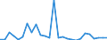 Flow: Exports / Measure: Values / Partner Country: World / Reporting Country: Finland