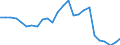 Flow: Exports / Measure: Values / Partner Country: World / Reporting Country: France incl. Monaco & overseas