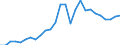 Flow: Exports / Measure: Values / Partner Country: World / Reporting Country: Germany