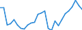 Flow: Exports / Measure: Values / Partner Country: World / Reporting Country: Italy incl. San Marino & Vatican