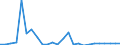 Flow: Exports / Measure: Values / Partner Country: World / Reporting Country: Mexico