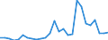 Flow: Exports / Measure: Values / Partner Country: World / Reporting Country: Netherlands