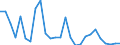 Flow: Exports / Measure: Values / Partner Country: World / Reporting Country: New Zealand
