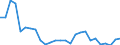 Flow: Exports / Measure: Values / Partner Country: World / Reporting Country: Spain