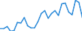 Flow: Exports / Measure: Values / Partner Country: World / Reporting Country: Switzerland incl. Liechtenstein