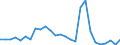 Flow: Exports / Measure: Values / Partner Country: World / Reporting Country: United Kingdom