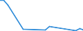 Flow: Exports / Measure: Values / Partner Country: Australia / Reporting Country: Belgium