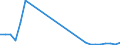 Flow: Exports / Measure: Values / Partner Country: Australia / Reporting Country: Canada