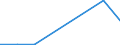 Flow: Exports / Measure: Values / Partner Country: Australia / Reporting Country: Finland