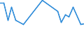 Flow: Exports / Measure: Values / Partner Country: Australia / Reporting Country: France incl. Monaco & overseas