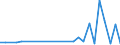 Flow: Exports / Measure: Values / Partner Country: Australia / Reporting Country: Germany