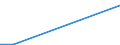 Flow: Exports / Measure: Values / Partner Country: Australia / Reporting Country: Greece