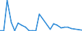 Flow: Exports / Measure: Values / Partner Country: Australia / Reporting Country: Italy incl. San Marino & Vatican