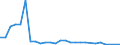 Flow: Exports / Measure: Values / Partner Country: Australia / Reporting Country: Japan