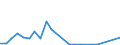 Flow: Exports / Measure: Values / Partner Country: Australia / Reporting Country: Korea, Rep. of