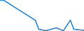 Flow: Exports / Measure: Values / Partner Country: Australia / Reporting Country: Netherlands