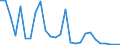 Flow: Exports / Measure: Values / Partner Country: Australia / Reporting Country: New Zealand