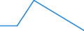Flow: Exports / Measure: Values / Partner Country: Australia / Reporting Country: Spain