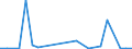 Flow: Exports / Measure: Values / Partner Country: Australia / Reporting Country: Switzerland incl. Liechtenstein