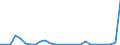Flow: Exports / Measure: Values / Partner Country: Australia / Reporting Country: United Kingdom