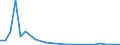Flow: Exports / Measure: Values / Partner Country: Austria / Reporting Country: Belgium