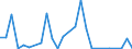 Flow: Exports / Measure: Values / Partner Country: Austria / Reporting Country: Czech Rep.
