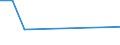 Flow: Exports / Measure: Values / Partner Country: Austria / Reporting Country: Denmark
