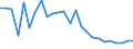 Flow: Exports / Measure: Values / Partner Country: Austria / Reporting Country: France incl. Monaco & overseas