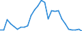 Flow: Exports / Measure: Values / Partner Country: Austria / Reporting Country: Germany