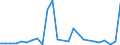 Flow: Exports / Measure: Values / Partner Country: Austria / Reporting Country: Hungary