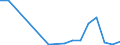 Flow: Exports / Measure: Values / Partner Country: Austria / Reporting Country: Poland