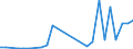 Flow: Exports / Measure: Values / Partner Country: Austria / Reporting Country: Slovakia