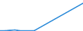 Flow: Exports / Measure: Values / Partner Country: Austria / Reporting Country: Spain