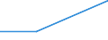 Flow: Exports / Measure: Values / Partner Country: Austria / Reporting Country: Sweden
