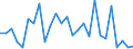 Flow: Exports / Measure: Values / Partner Country: Austria / Reporting Country: Switzerland incl. Liechtenstein